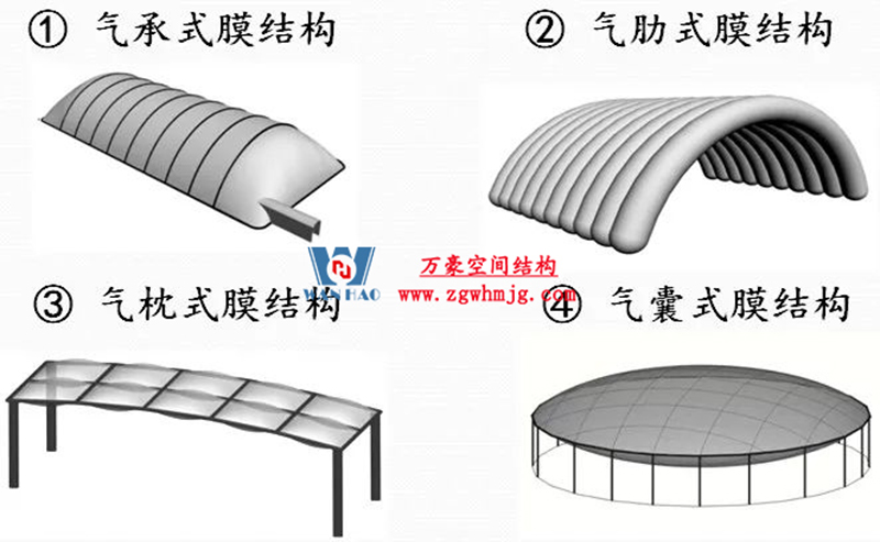 你知道膜結(jié)構(gòu)建筑的形狀有哪些？