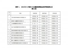 萬豪榮獲工程承包、專項(xiàng)設(shè)計雙一級資質(zhì)