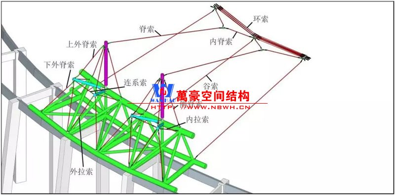 體育場拉索布置